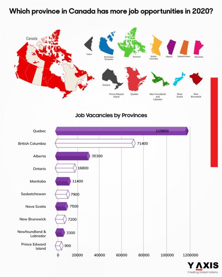 How To Find Job Openings In Specific Canadian Cities